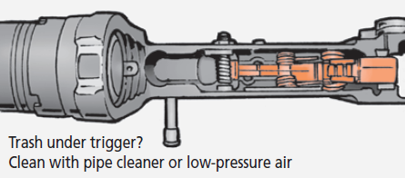 Trash under trigger? Clean with pipe cleaner or low-pressure air